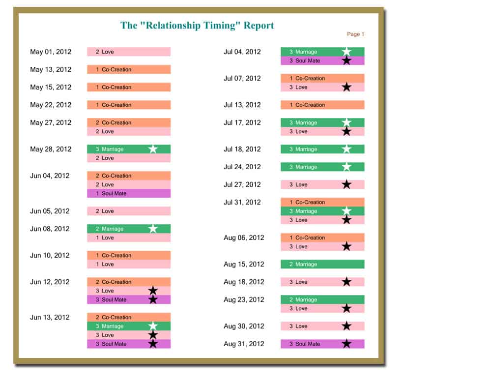 Gay Zodiac Compatibility 24