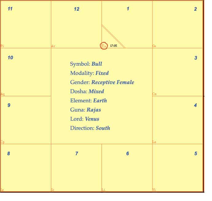 Taurus Ascendant, rising sign or Vrishabha Lagna