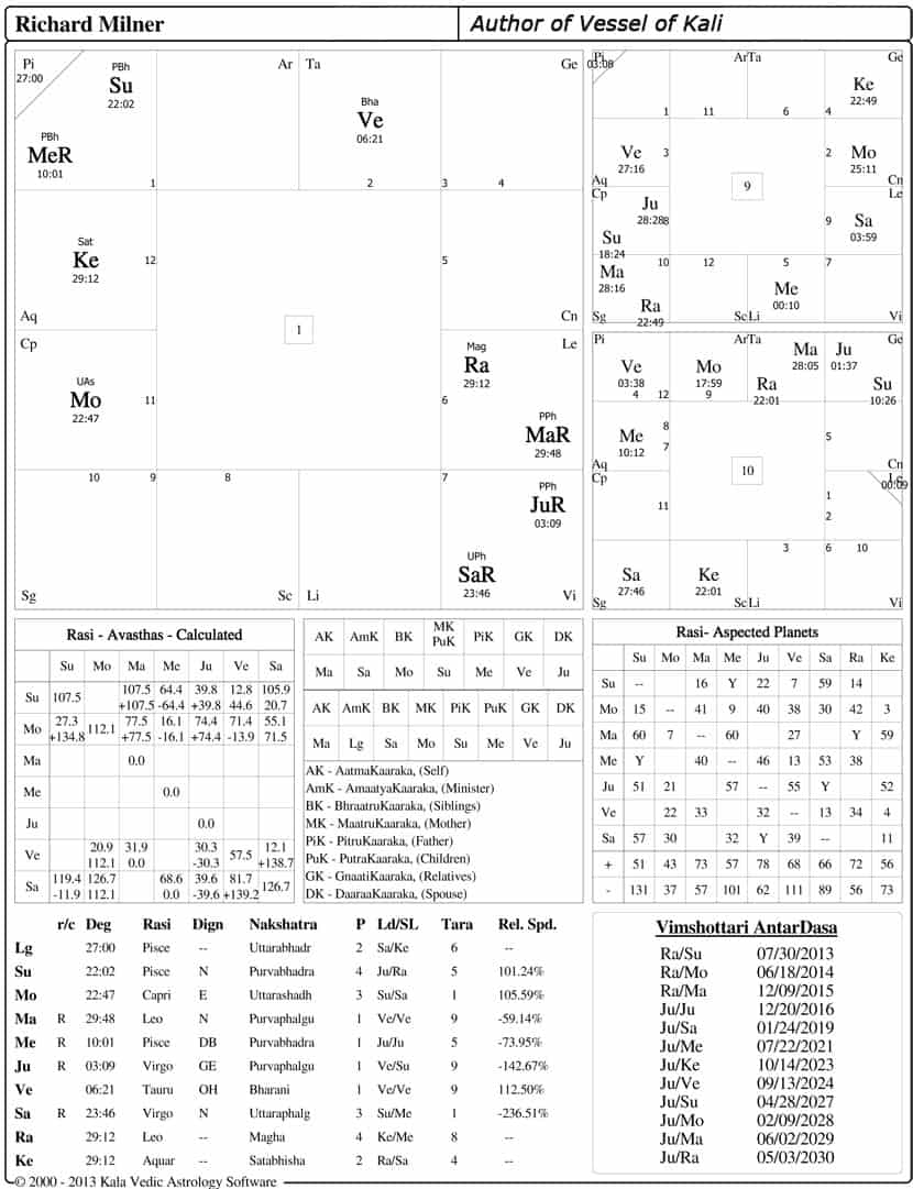 Jaimini Astrology Chart Calculator