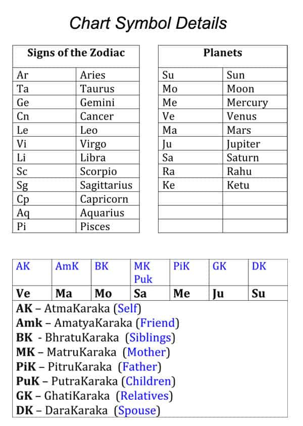 Vedic astrology calculator