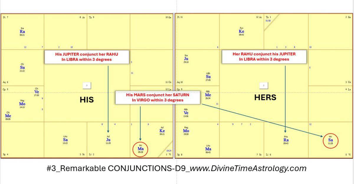 Remarkable conjunctions between a couple's D7 Saptsamsa charts #3