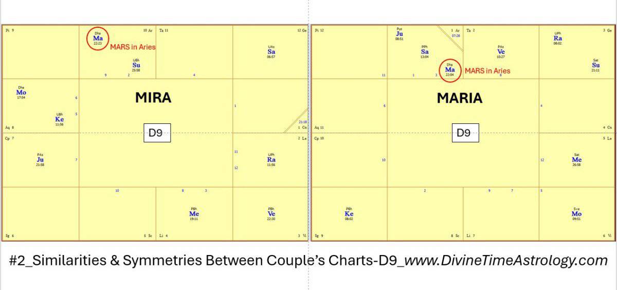 Similarities & Symmetries Between Couples Charts, #2. The D9 marriage chart.