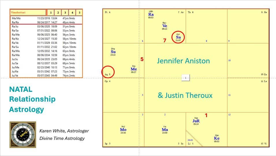 Image of Jennifer Aniston's birth chart