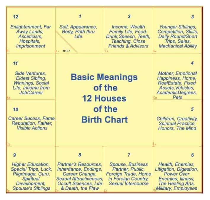 The meaning of the house ruled by Gemini for 2026 forecast