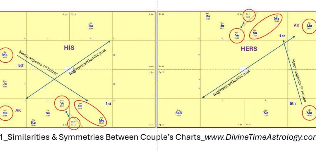 Similarities & Symmetries Between Couple’s Charts #1